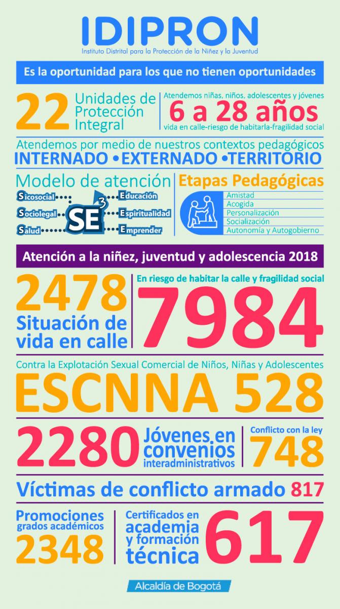 Infografia IDIPRON